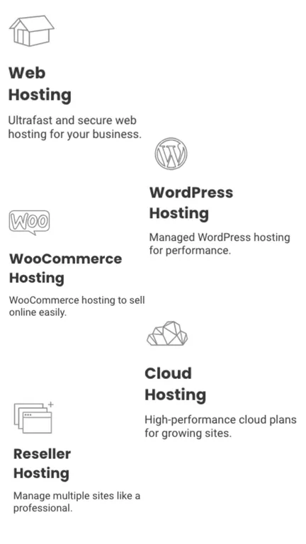 The Best WordPress Web Hosting Service in 2024
