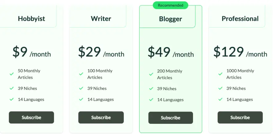 best AI writing tools for article Kafkai pricing.