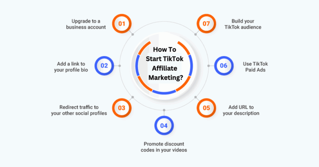 Start TikTok affiliate marketing now by reading this steps