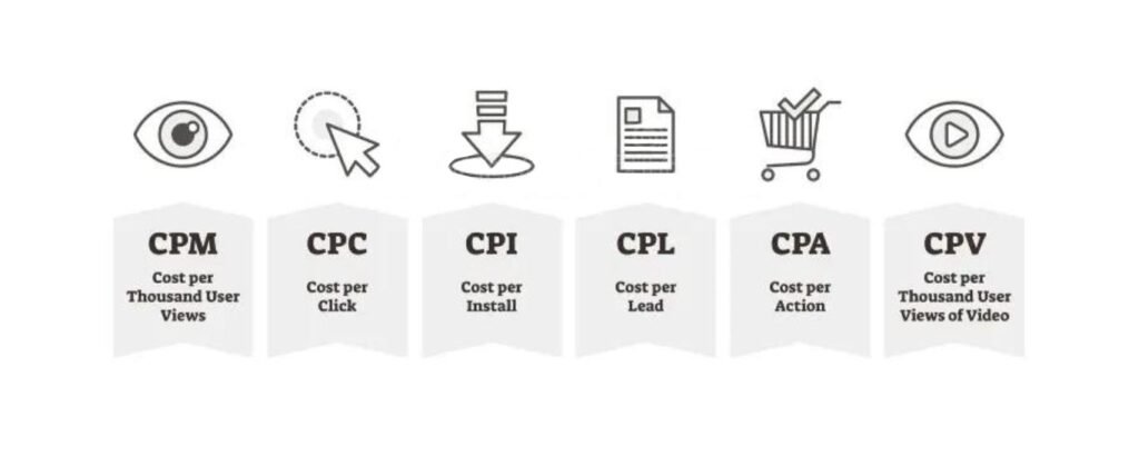 Google Ads vs Facebook ads